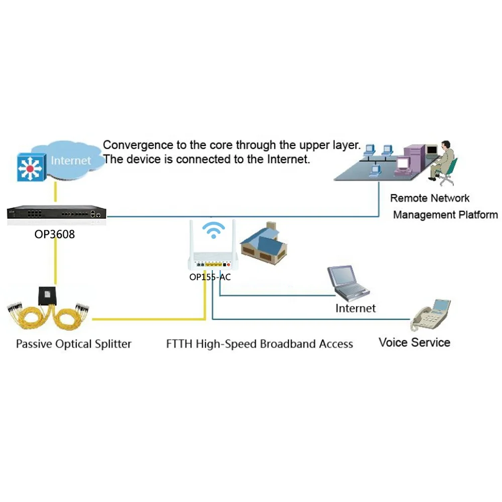 Новый модем ZISA OP155-AC 802.11ac gpon