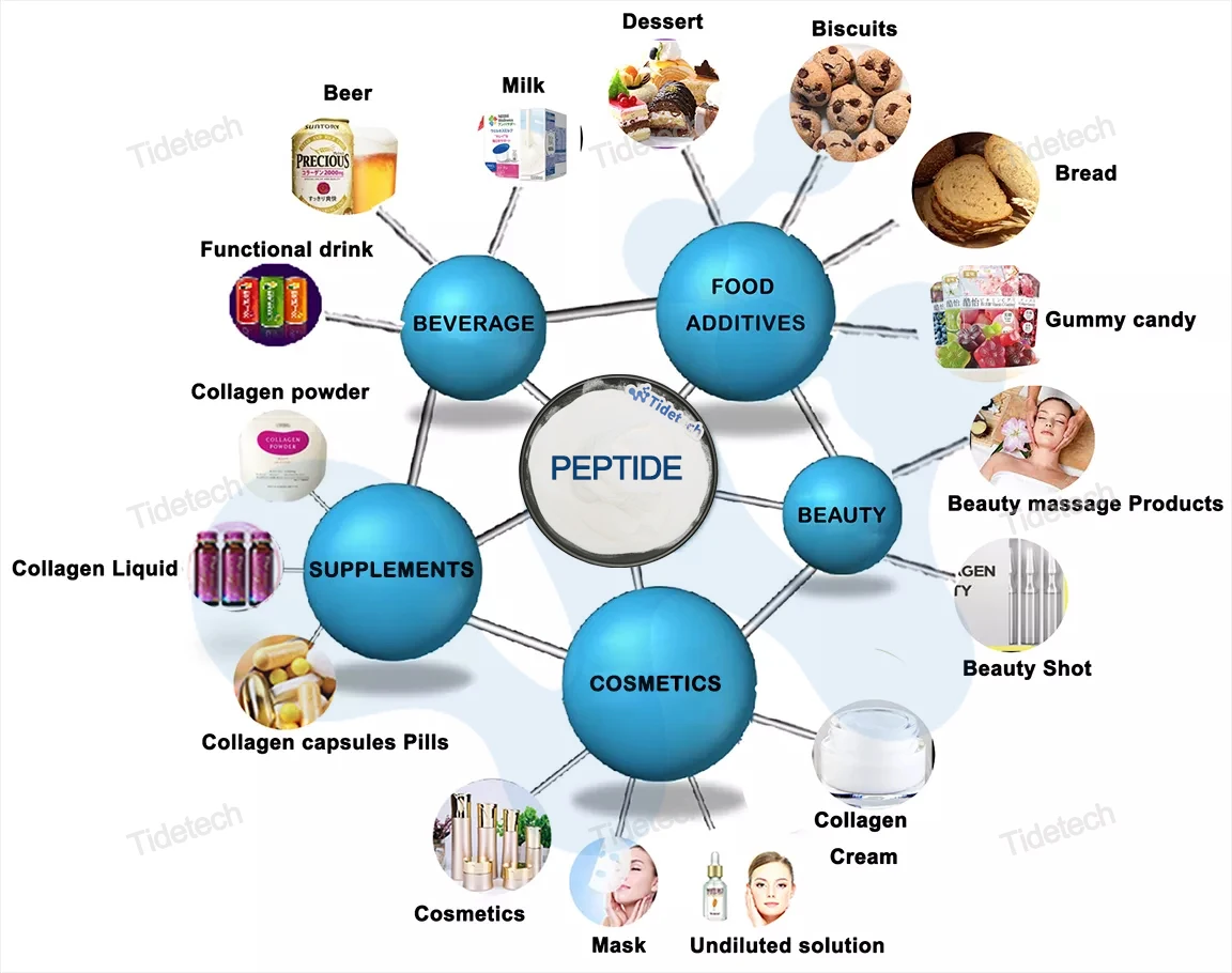 PEPDOO manufacturer supply wheat peptide wheat protein powder hydrolized wheat protein for cosmetics