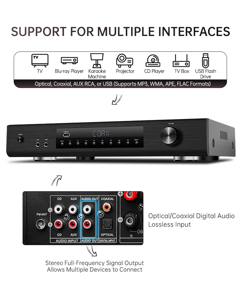 600 Вт новый товар Hi-Fi Профессиональный BT 12 каналов фоновой музыки контроллер синий зуб Мини 6 зон аудио усилитель