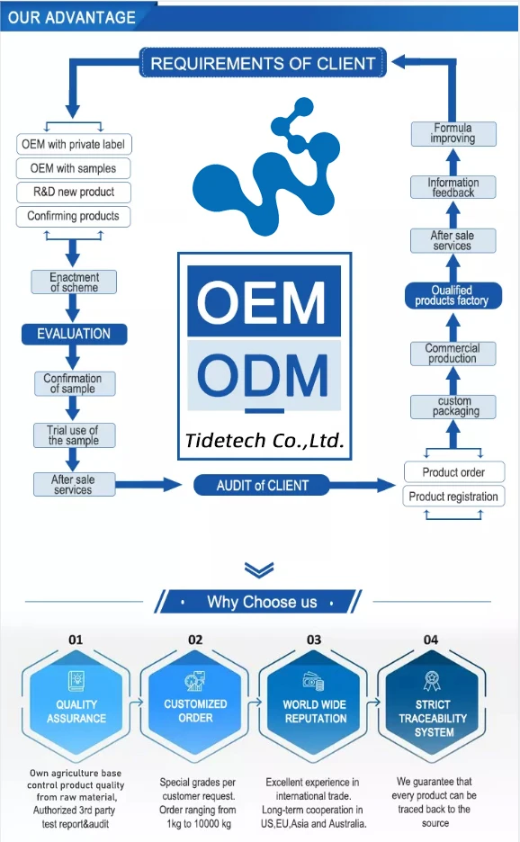 Private label Health Supplement OEM collagen i ii v x collagen powder marine collagen peptide