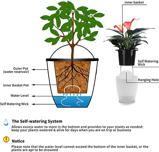 Dropshiping Self Watering Planter Indoor Outdoor Vertical Flower Pot Wall Mounted Window Hanging Pot for Kitchen Herbs