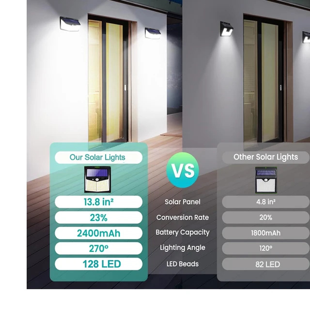 LED Solar Light PIR Motion Sensor Outdoor Solar Lamp IP65 Waterproof Wall Light Solar Sunlight Powered Garden street light