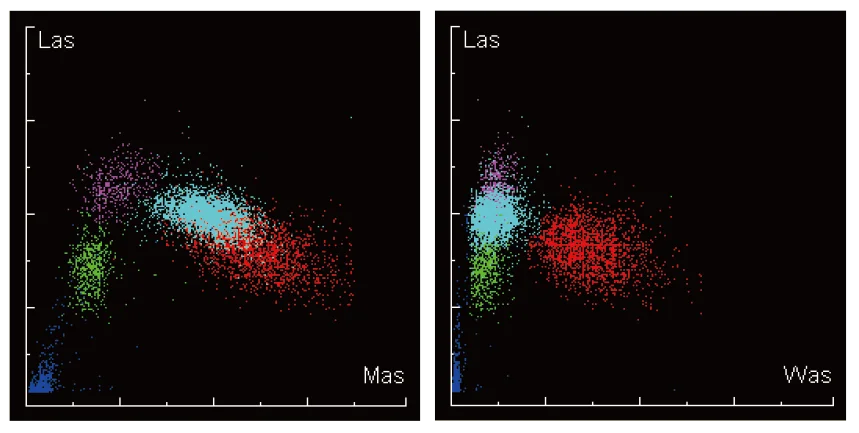 Veterinary Equipment Mindray BC5000VET 5 Parts CBC Hematology Analyzer With Flow Cytometry Technology