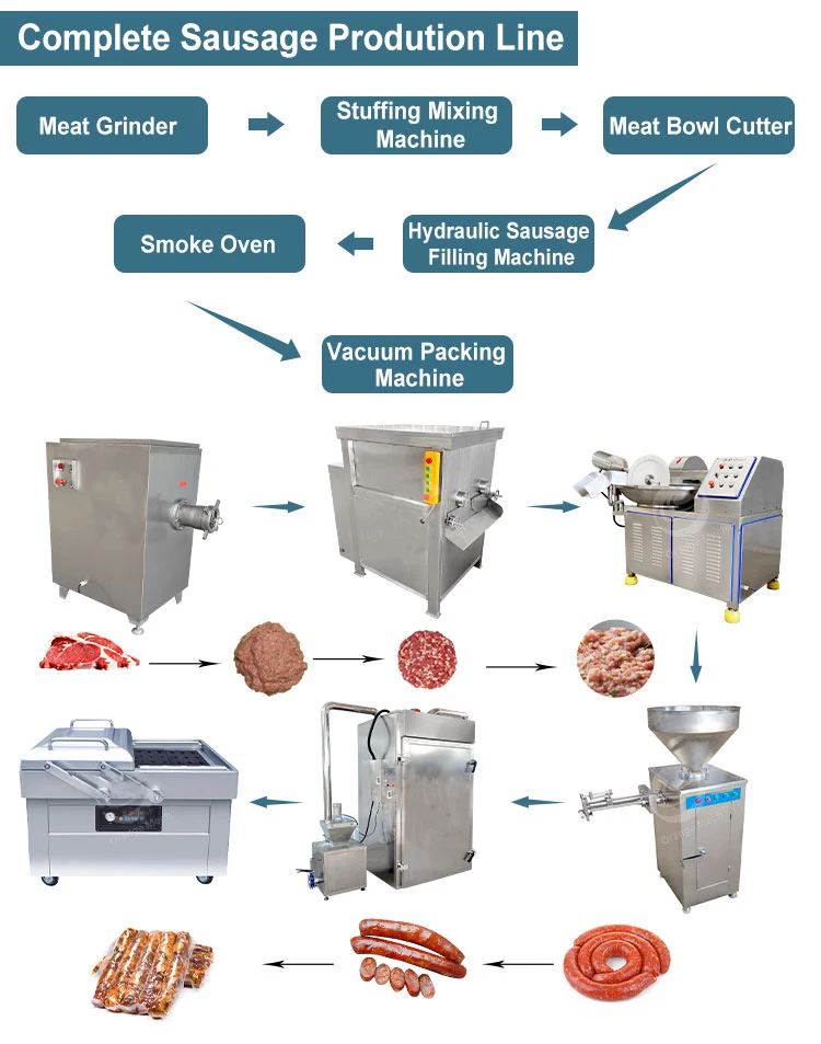 Stainless Steel 304 sausage filling clipping machine / polony sausage filler clipper / sausage double sides clipper machine