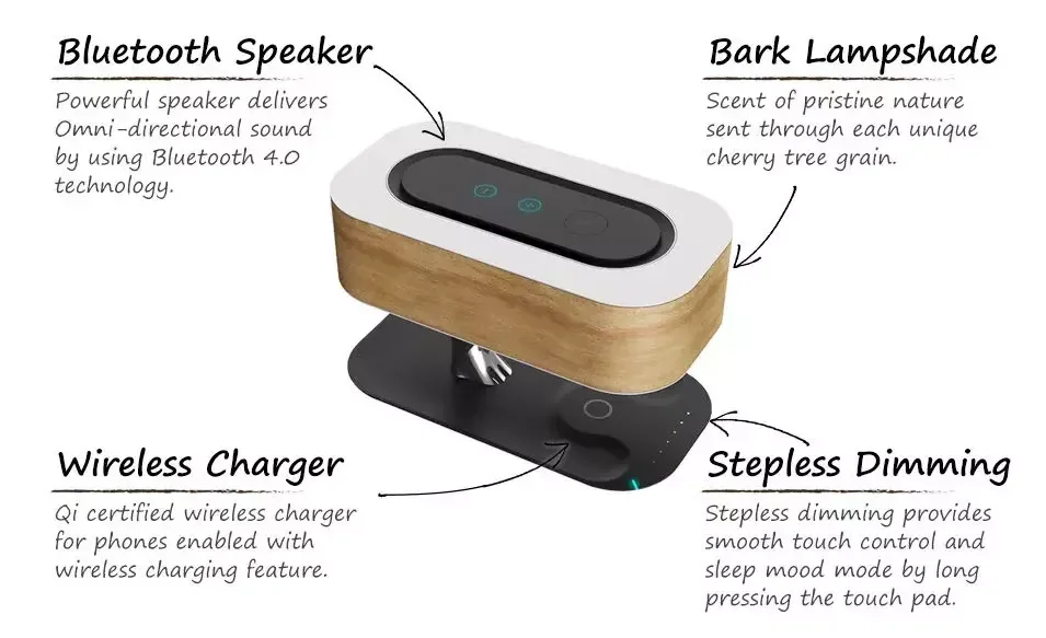 Bedside Lamp Table Light Bluetooth Speaker Wireless Charger Stepless Dimming Desk Lamp with Sleep Mode for Home and Office Decor
