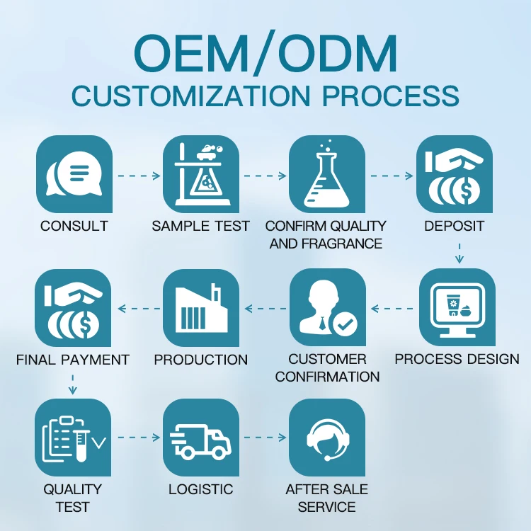 OEM Wholesale Dish Washing Liquid Dish Soap Fragrance Free Foaming Dish Bottle Soap Liquid