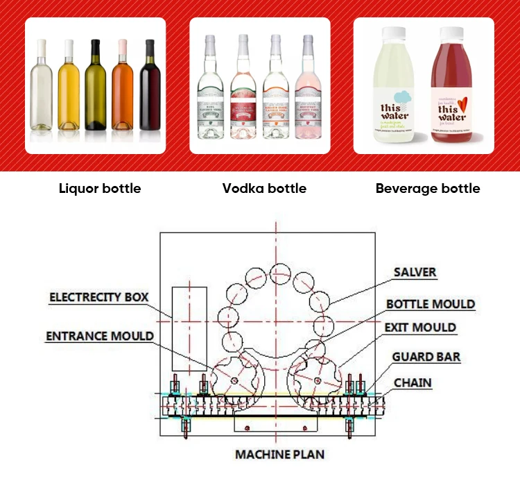 High Efficiency 12 18 24 36 Heads Automatic wine rotary filling machine whisky plastic bottle drinks filling machine equipment