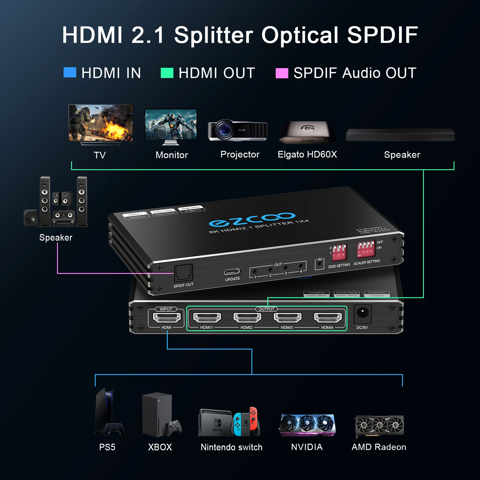 4K 120Hz HD-MI Splitter 1X4 prot Audio Extractor VRR ALLM HDCP2.3 HDR10+CEC SPDIF Optical 5.1CH Audio EDID Scaler