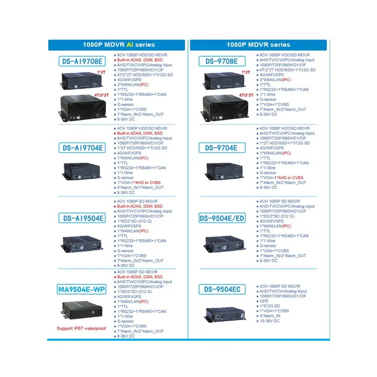 Factory Supply 1080P Sd Card Mdvr Mini Dvr 1080P Hd Mobile Dvr With Bottom Price