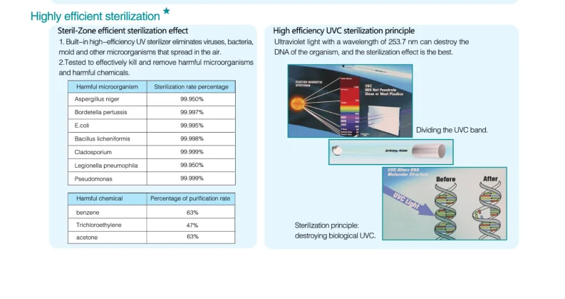 High Efficient Heating Positive Ventilation AHU Negative Pressure Vent Heat Recovery Air Exchanger Mvhr  Unit