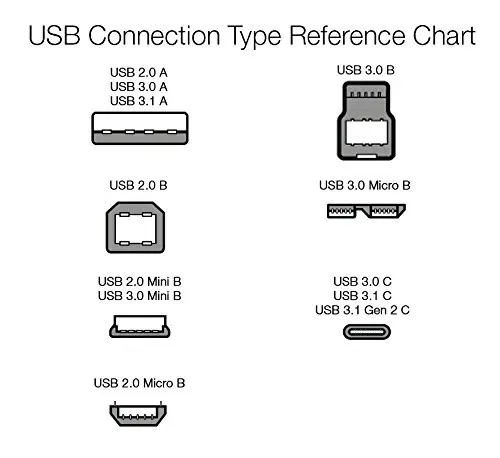 3 фута USB2.0 кабель в сборе USB для зарядки