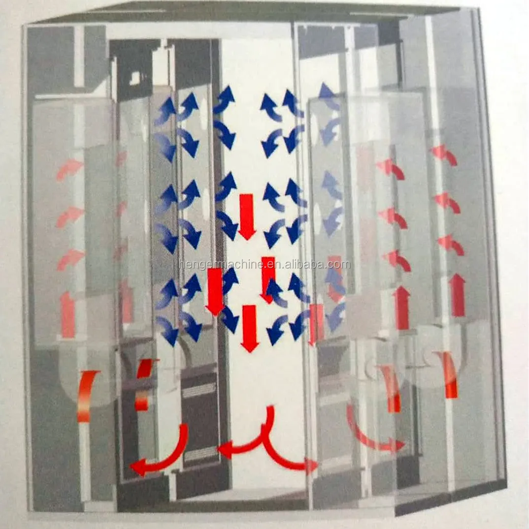 Mobile Disinfection cabin air shower room with ozone sterilization system for quickly and effectively remove particles