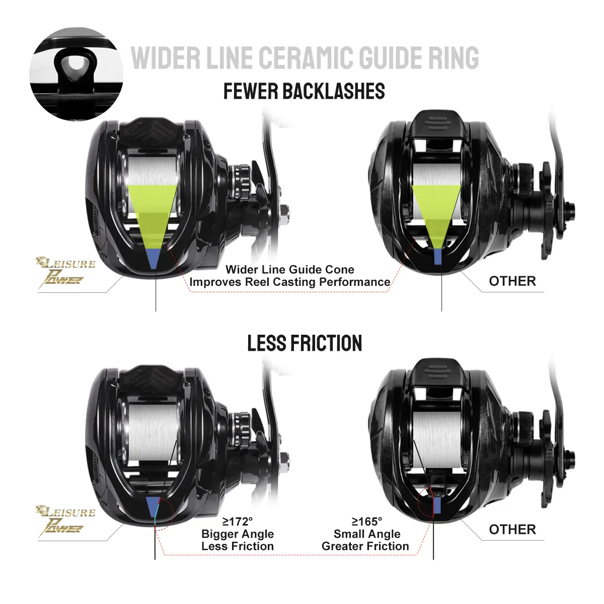 Noeby 2023 High-Performance Baitcasting Reel 7.5:1 13KGS with Durable Heat Resistant Line Guide