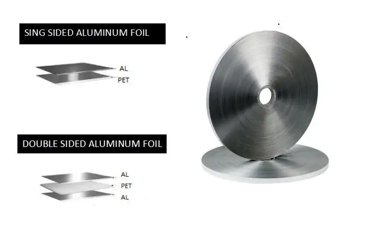 Aluminum Mylar Foil AL/PET For Cable Shielding Materials