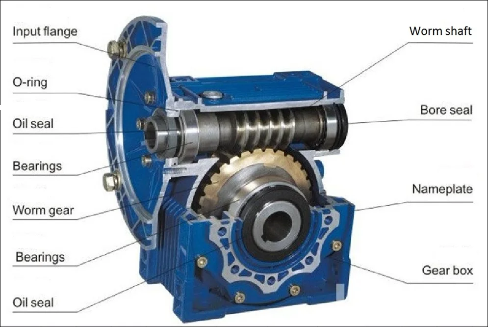 wanshsin worm gear gearbox