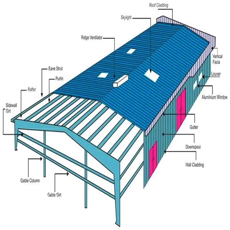 China low prefabricated warehouse price, steel construction prefabricated warehouse