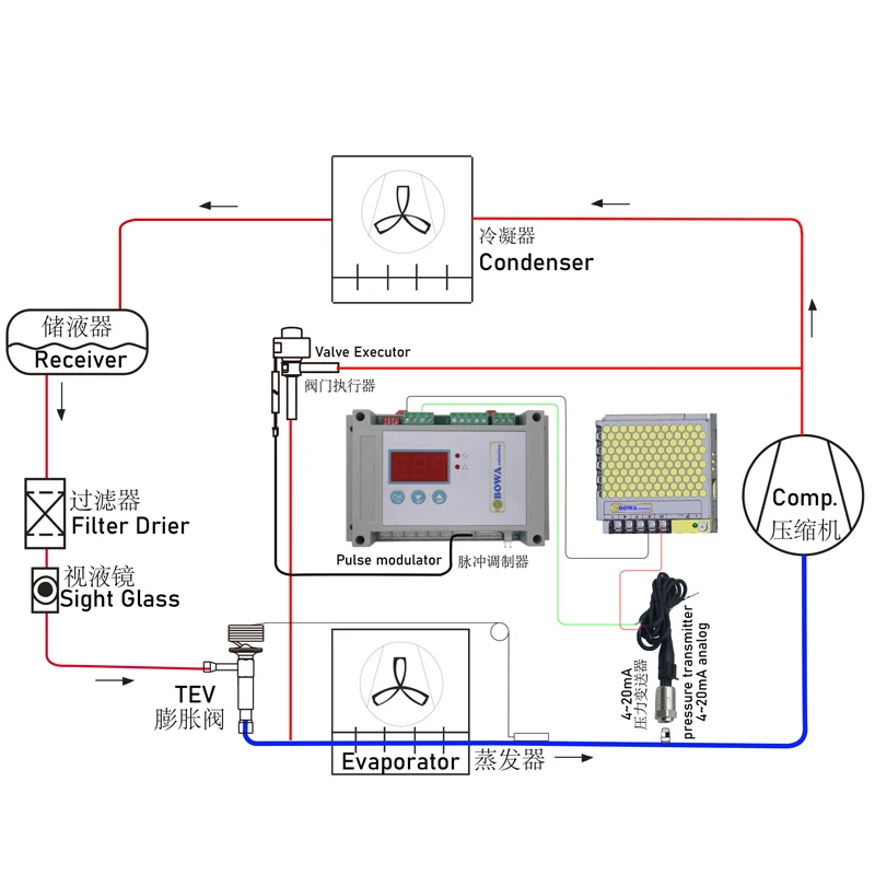 CBR050 electronic discharge bypass valve (DBV) as capacity regulator adapts compressor capacity to actual evaporator loads