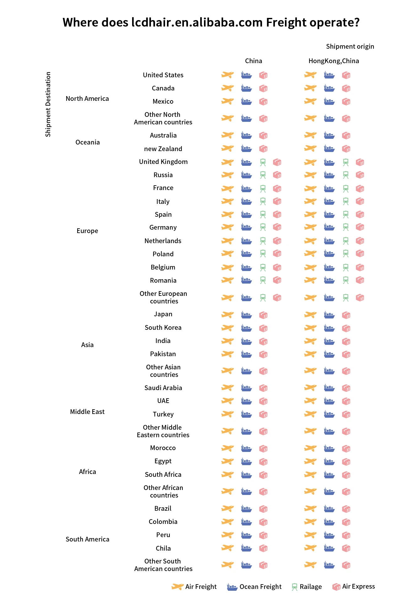 express air freight shipping shenzhen guangzhou to los angeles new york miami north america