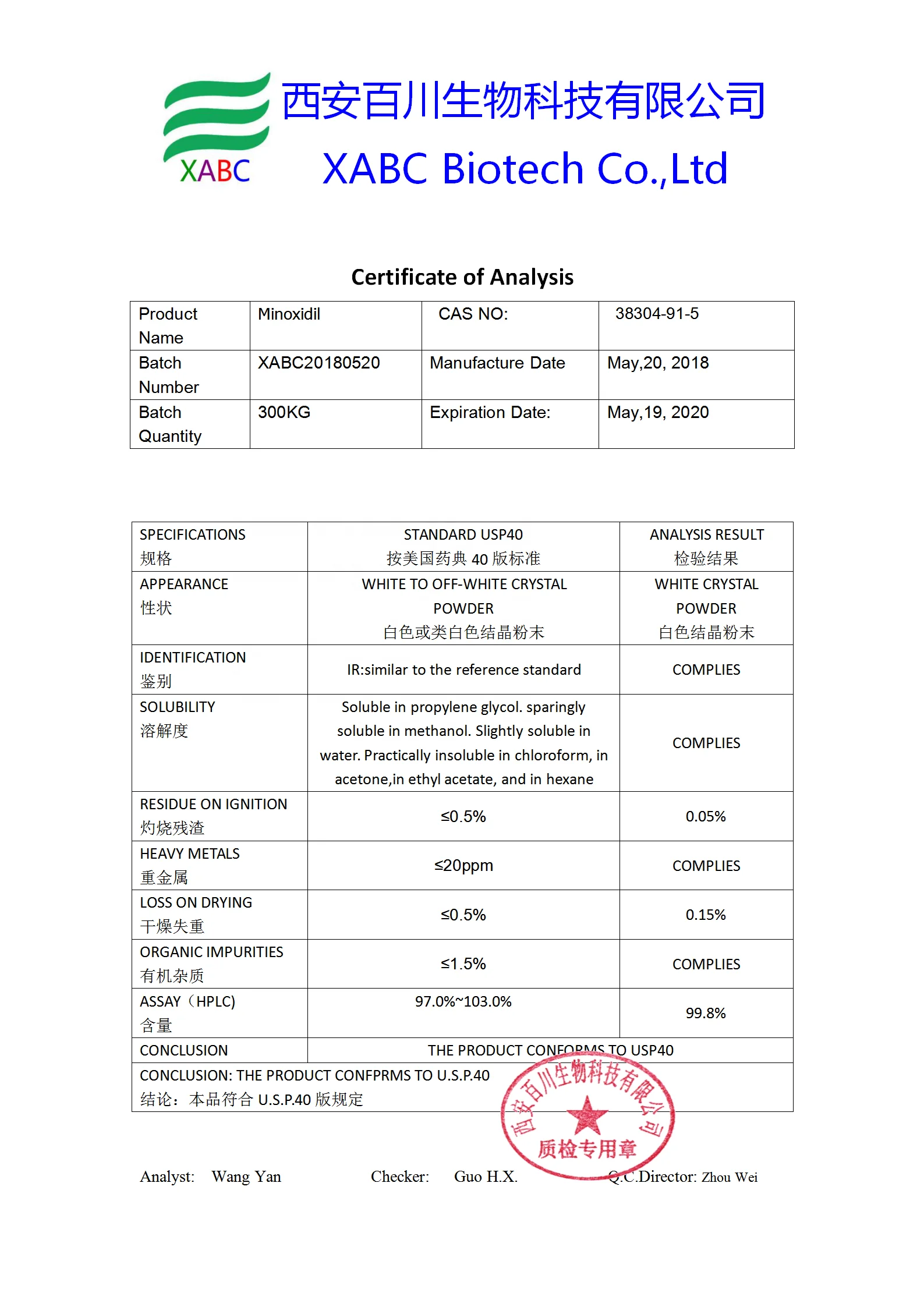 
High Quality minoxidil 5% Bulk API Raw material OEM Powder Minoxidil 