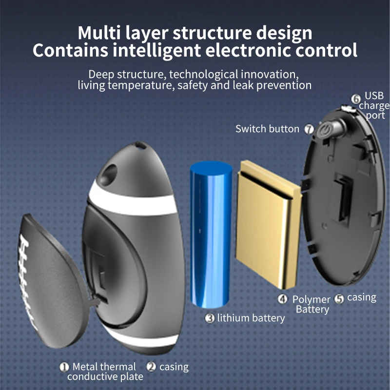 New Product Launch Unique Design 2500 MAh Avocado Rugby Shape Magnetic Electric Hand Warmer for Both Hands Outdoor