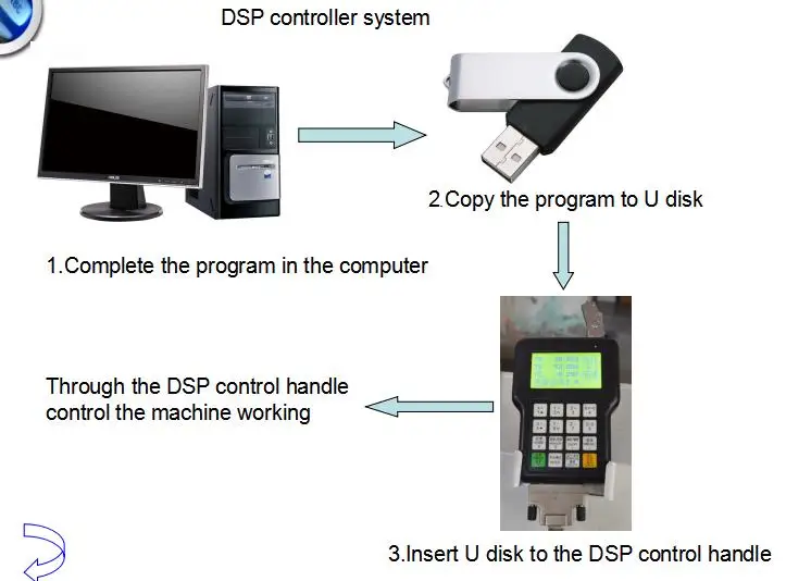 Advertising 1212 CNC router for advertising industry/art CNC router for aluminum and steel