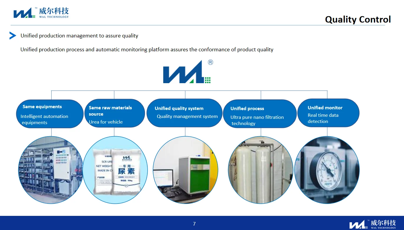 Adblue Urea Solution 32.5