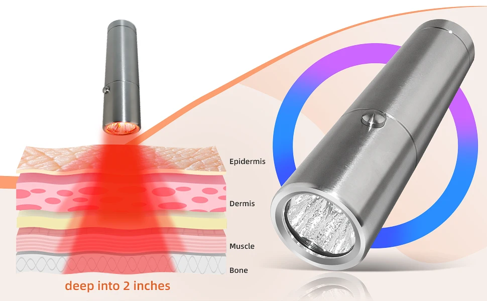 3 in 1 Handheld Red Light Therapy for Pain Relief on Body, Knee, Ankle, Hands, Feet, Dogs and Improve Face Skin Issue