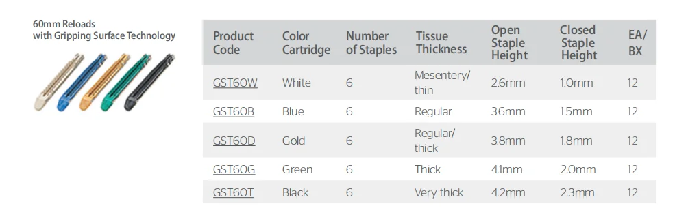 High Performance Endo Stapler GST60B Echelon 60 Reloads for Colorectal Surgery