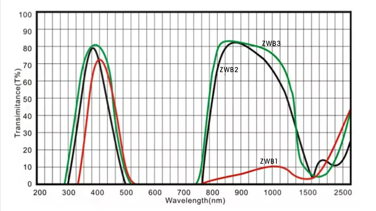 Black Ultraviolet Optical Glass UV Band Pass Filter ZWB1 UG11 U340