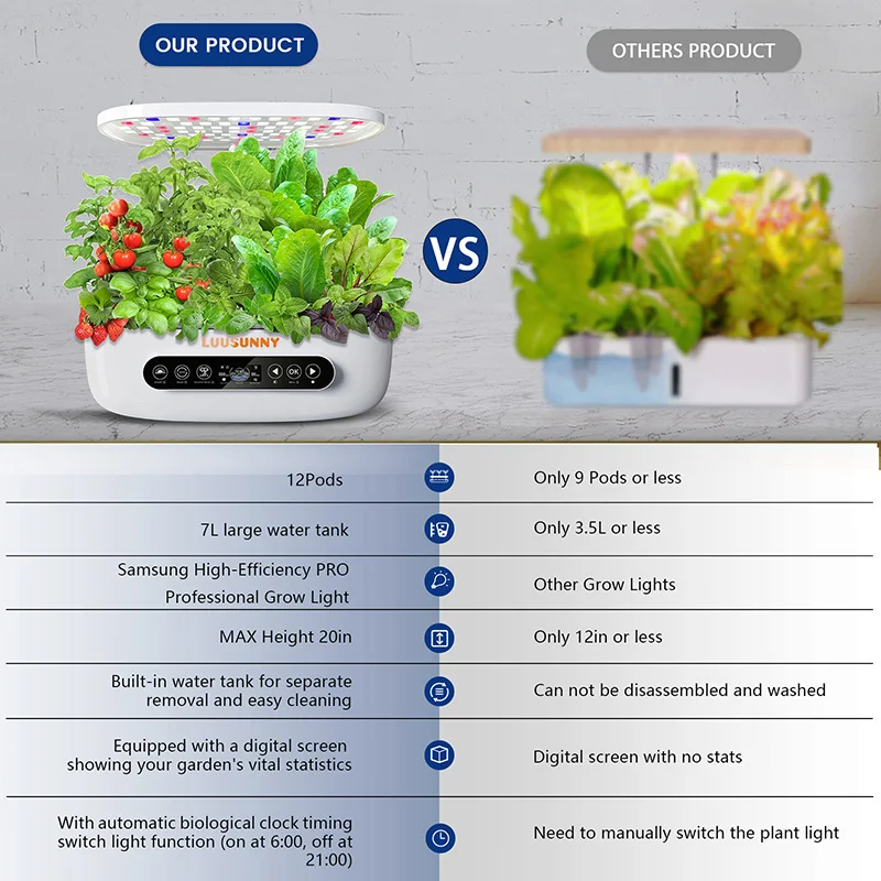 Smart Garden Planter With Led Grow Light Indoor Hydroponic Growing System 24w Garden Light Smart Flower Pots