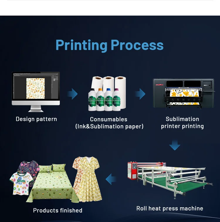 Kingjet dye sublimation printer machine large format grando textile shirts sublimation printer 8 heads digital textile printer