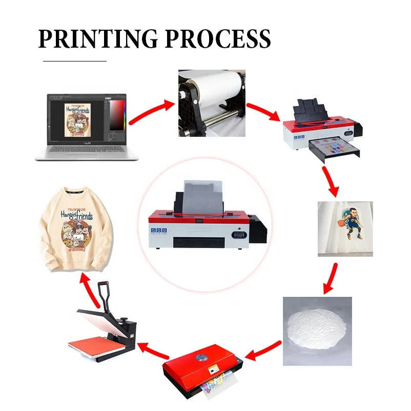 Factory Impriment Dtf Table Wire Inkjet Printer Petite Machine Imprimer Coque