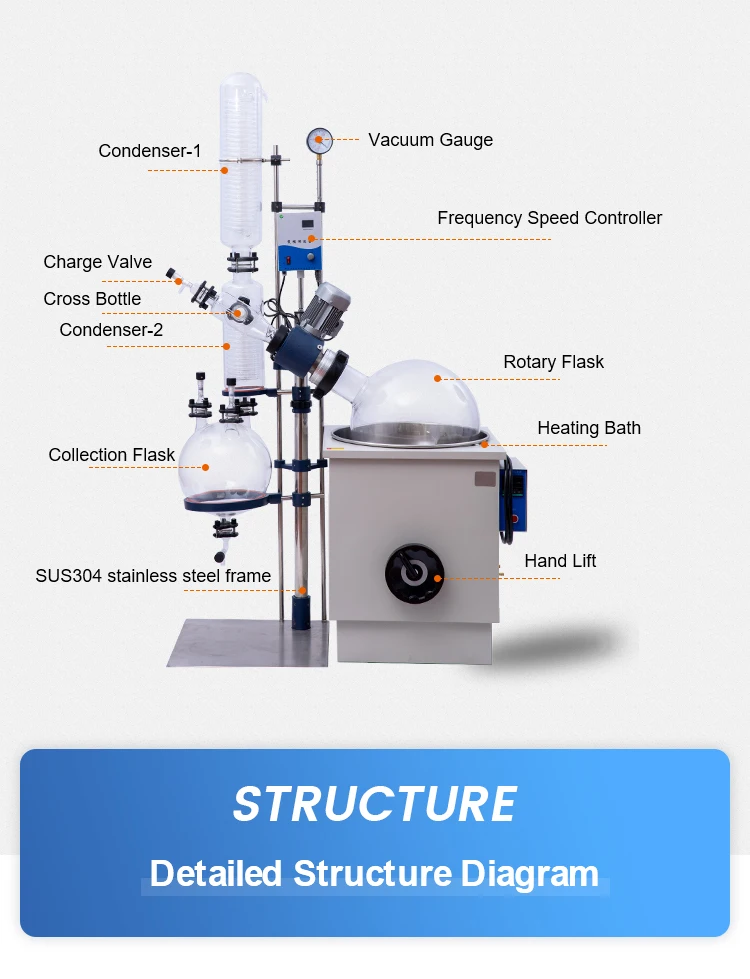 English Food Rotary Evaporator With Dust Collector