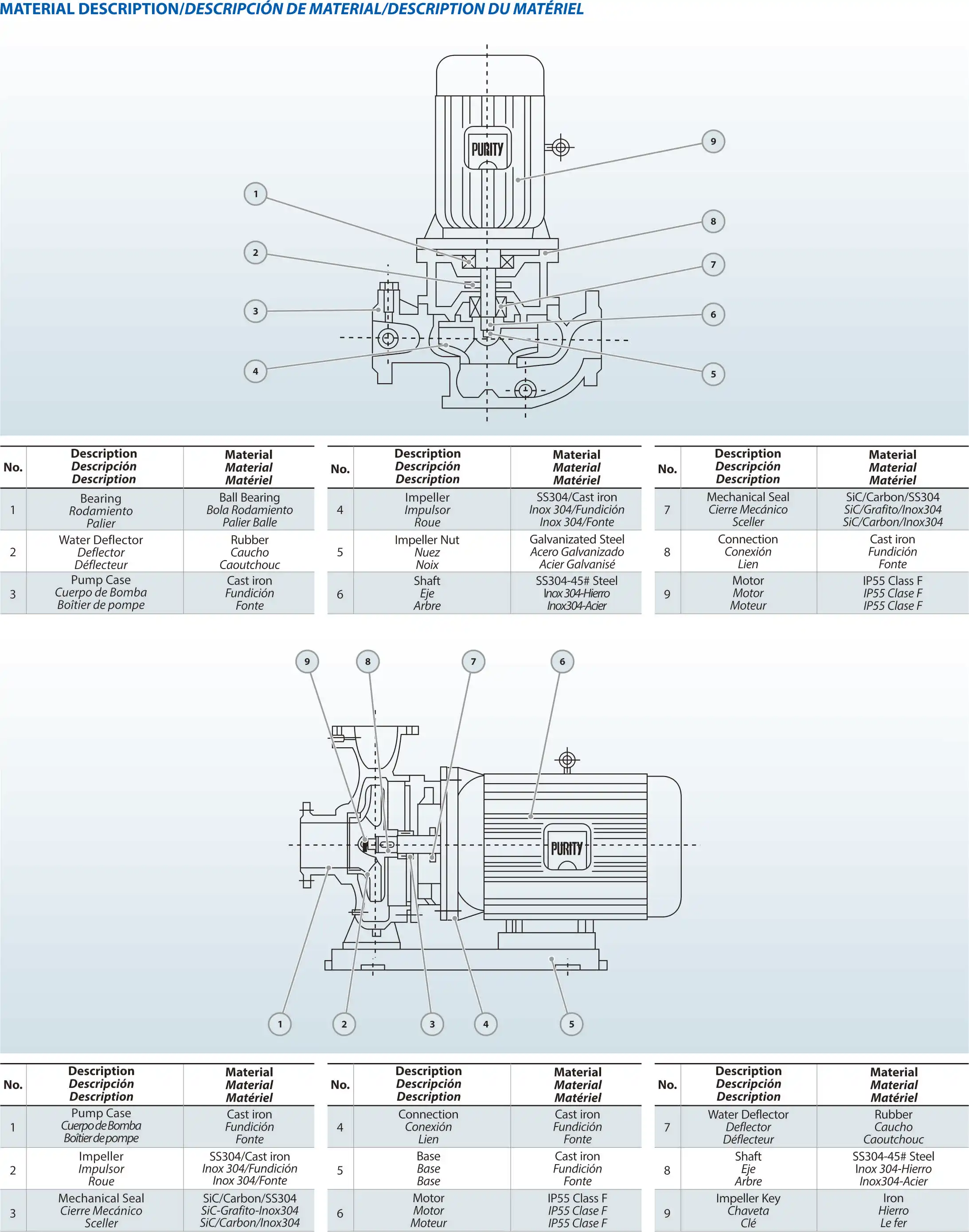 Horizontal Single-Stage Single-Suction Electric Centrifugal Water Pump