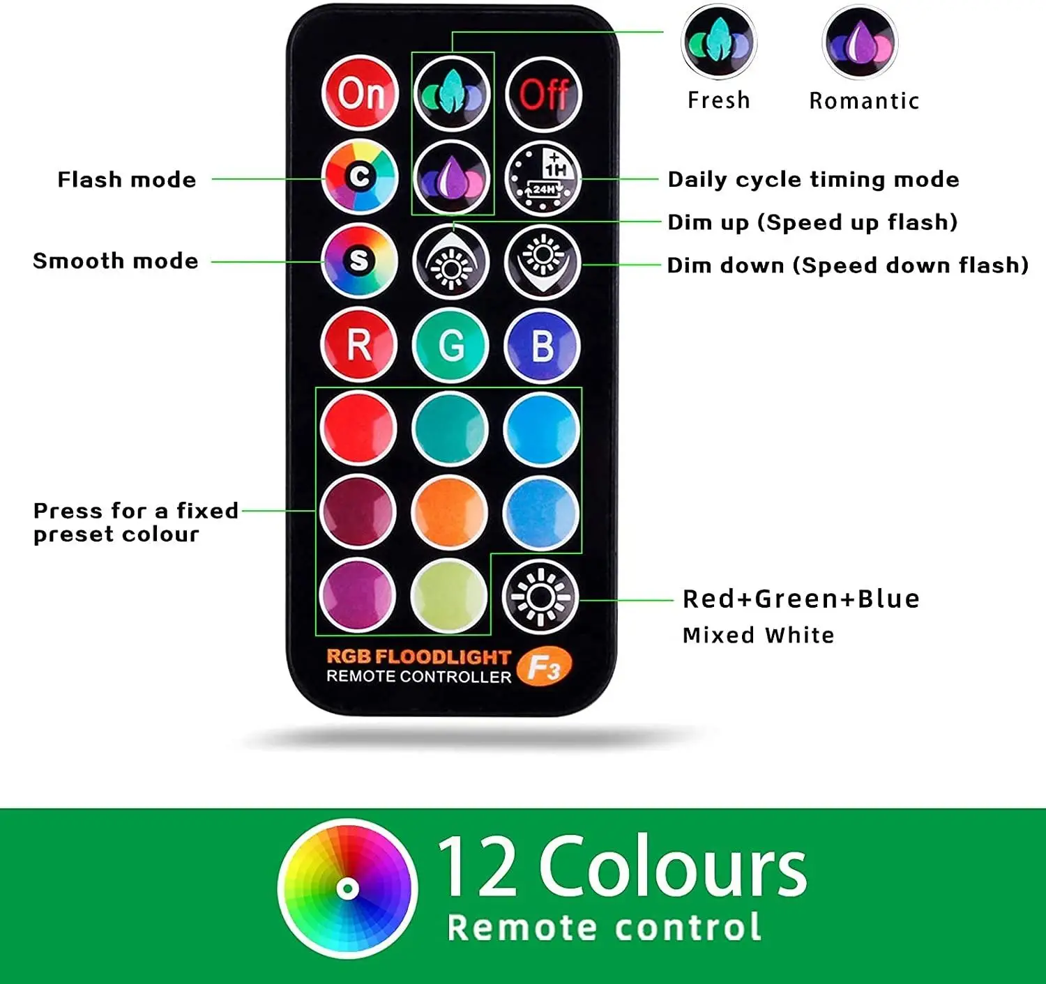 30W 80W RGB Colour Changing Flood Light Remote Control Memory Timing 4 Modes IP66 Waterproof Outdoor LED Floodlight