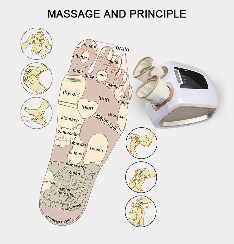 Medior Electric Air Compression Rolling Heating Guasha Foot Massage Machine with External Air Bags Supported Heated foot massage