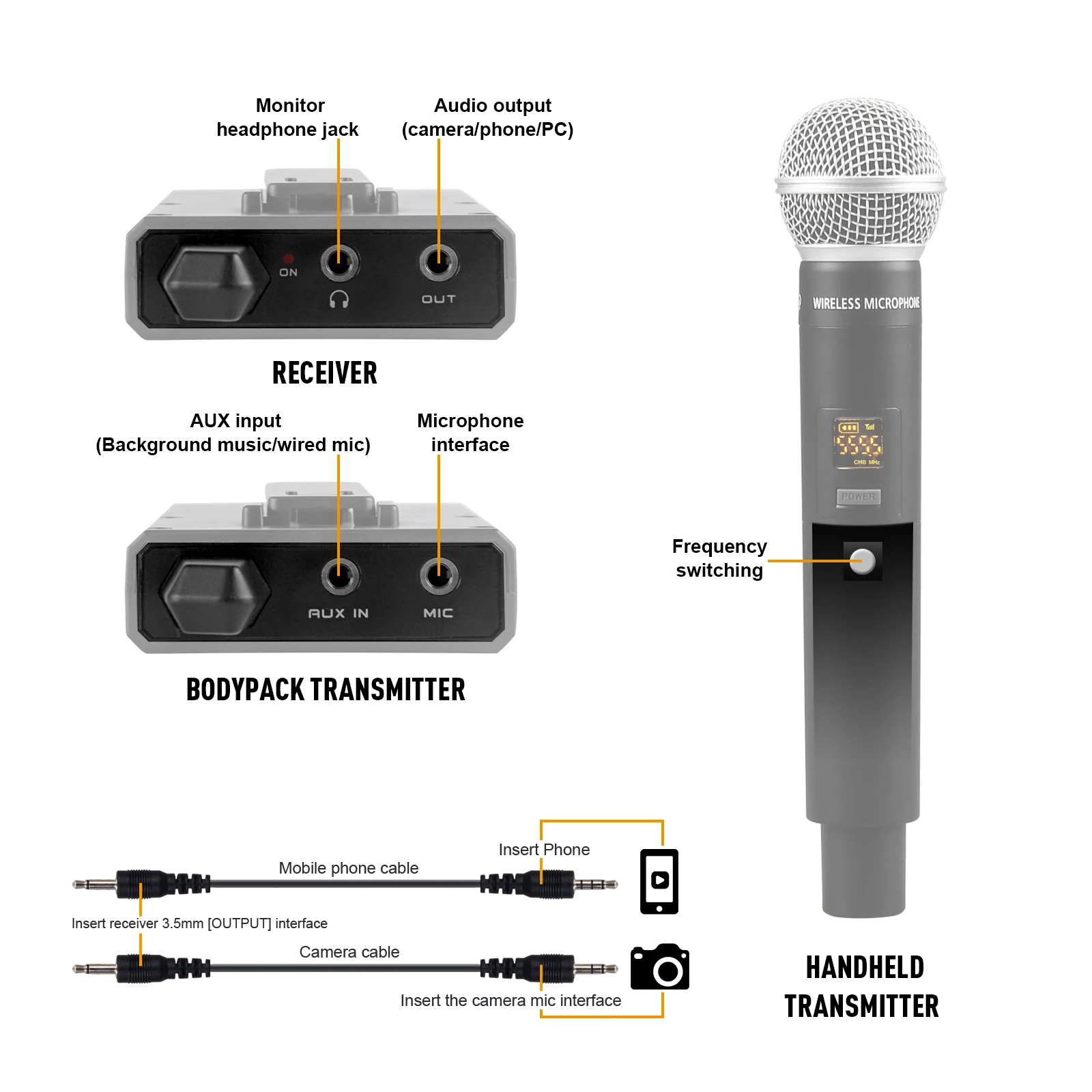 Wireless UHF Handheld Lavalier Headset Microphone for DSLR Camera/Smartphone Interview Recording Streaming Live Broadcast