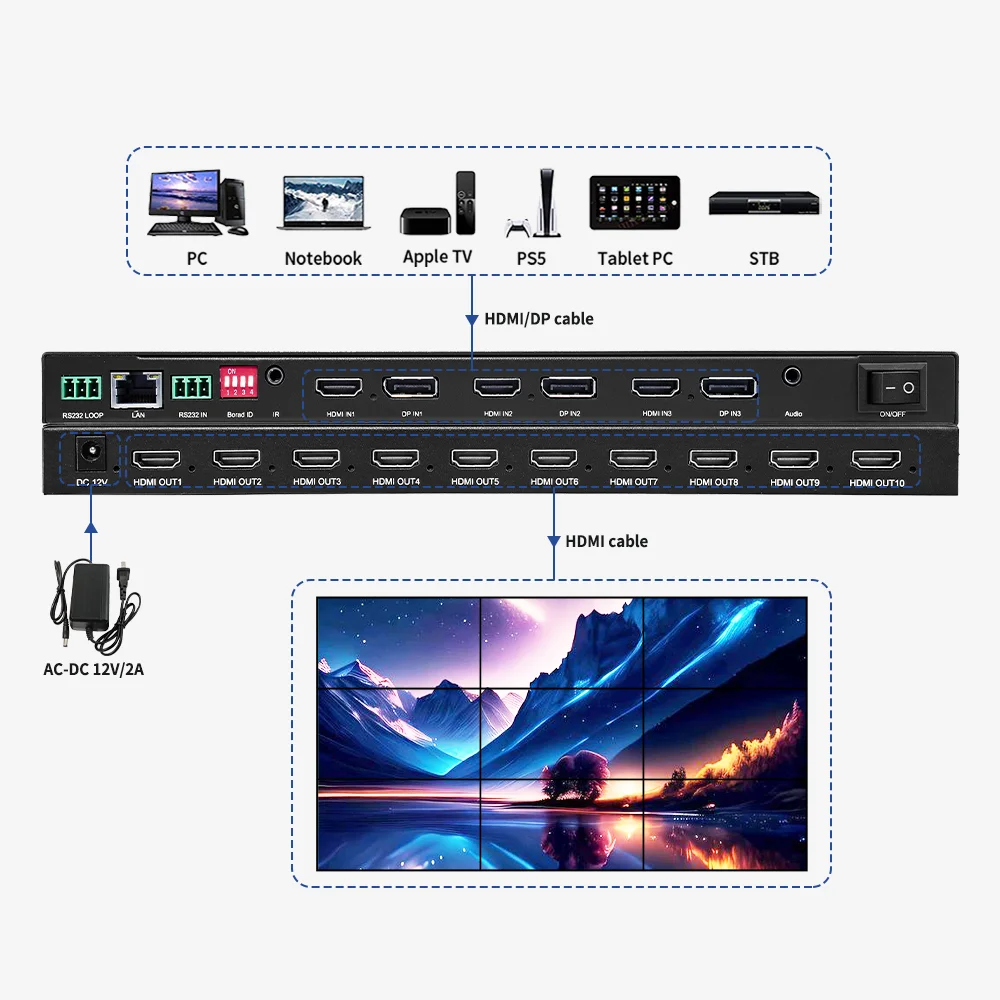 Bitvisus FPGA HD Plug and Play 3x2 2x3 2x4 1x10 8k 3x3 HDMI Video Wall Controller