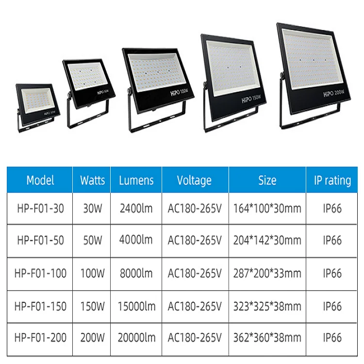Ac 220v High Brightness Adjustable Ip66 Waterproof Logistic Airport Stadium Projector High Mast Led Flood Light