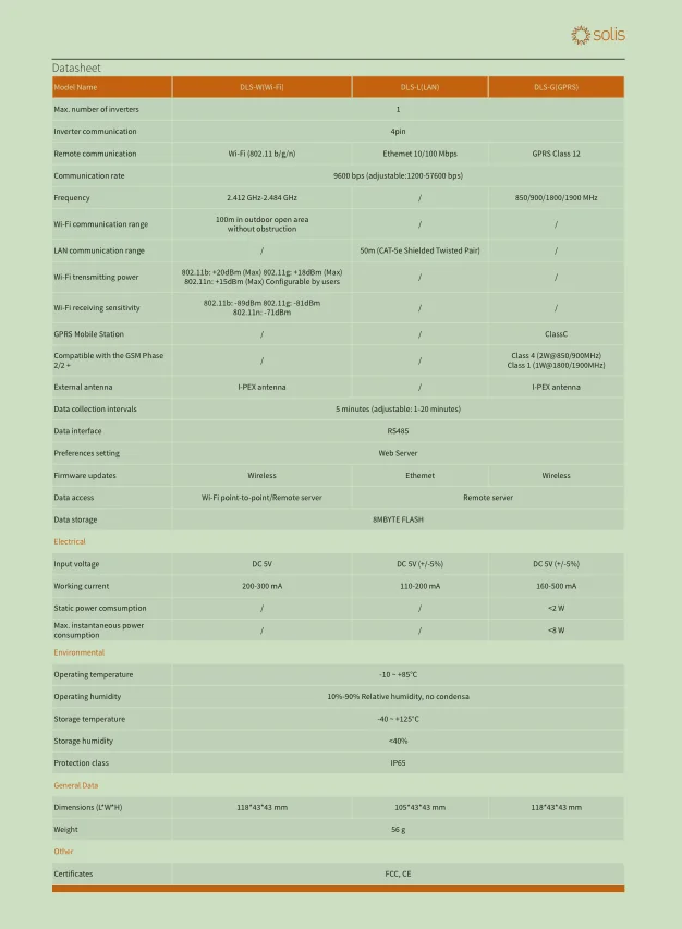 Солнечная система контроля быстрая установка простота в эксплуатации запись данных