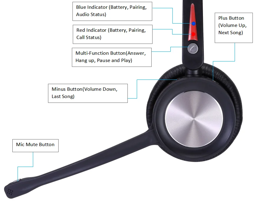 High quality wireless communication headset for call center and office, home for remote work