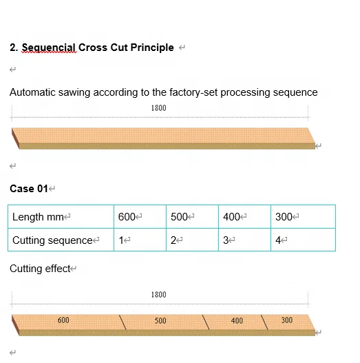 Полностью автоматическая оптимизированная поперечная пила с ЧПУ