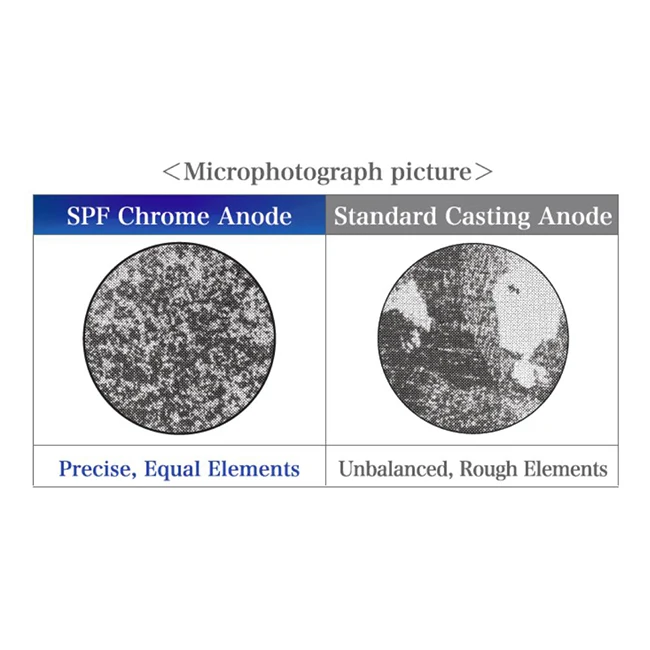 
Customized high purity lead anode model work zirconium metal price 