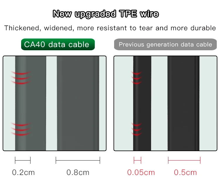 
Newest Arrival 2.4A Charging Usb Tpe Data Cable Line Mobile Phone Charger Flat Cable For Iphone 