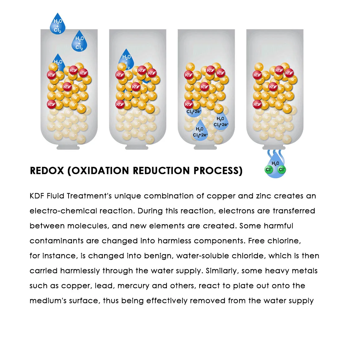 Universal Bathrooms SPA Eco Carbon KDF Replacement Bath Head Shower Water Purifier Filter