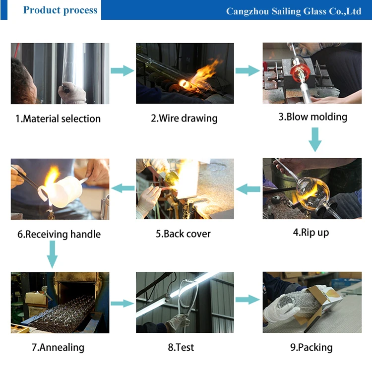 Product process 