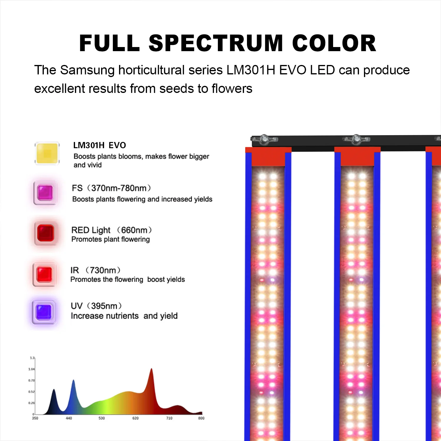 1000W Full Spectrum LM301H EVO Aluminum 3000K 5000K UV IR LED Grow Light for Gardening Indoor Plants