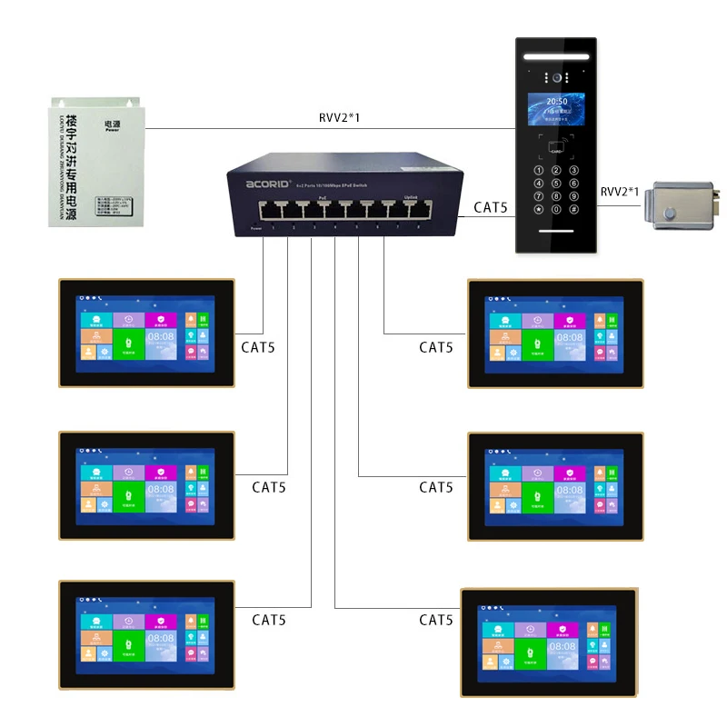 Building Intercom Villa Apartment Building Intercom 7-inch Tcp Ip Video Door Phone Intercom System