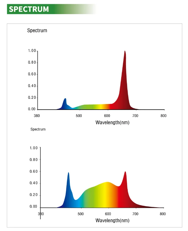2024 Most popular professional hemp 100W full spectrum under canopy led grow lighting 250 watt
