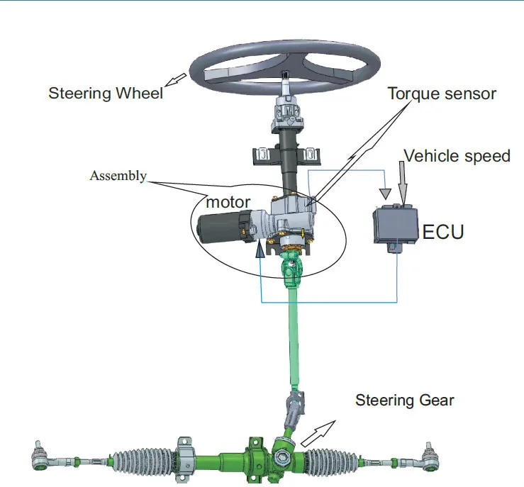 P-EPS Rack and Pinion Electric Power Steering For SUV Honda CRV 2012 2013 2014 From China Factory Manufacture